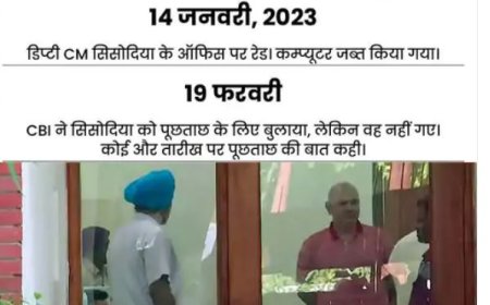 पूर्व डिप्टी CM मनीष सिसोदिया  12 अक्टूबर तय किया है, और उनके खिलाफ ED