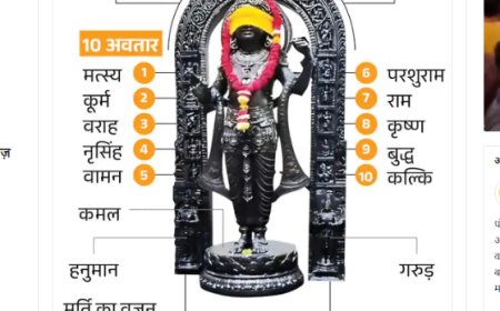 रामलला की मूर्ति में विष्णु के 10 अवतार; दिल्ली में रोज 2 घंटे फ्लाइट बैन; चांद पर उतरा जापान का मून मिशन