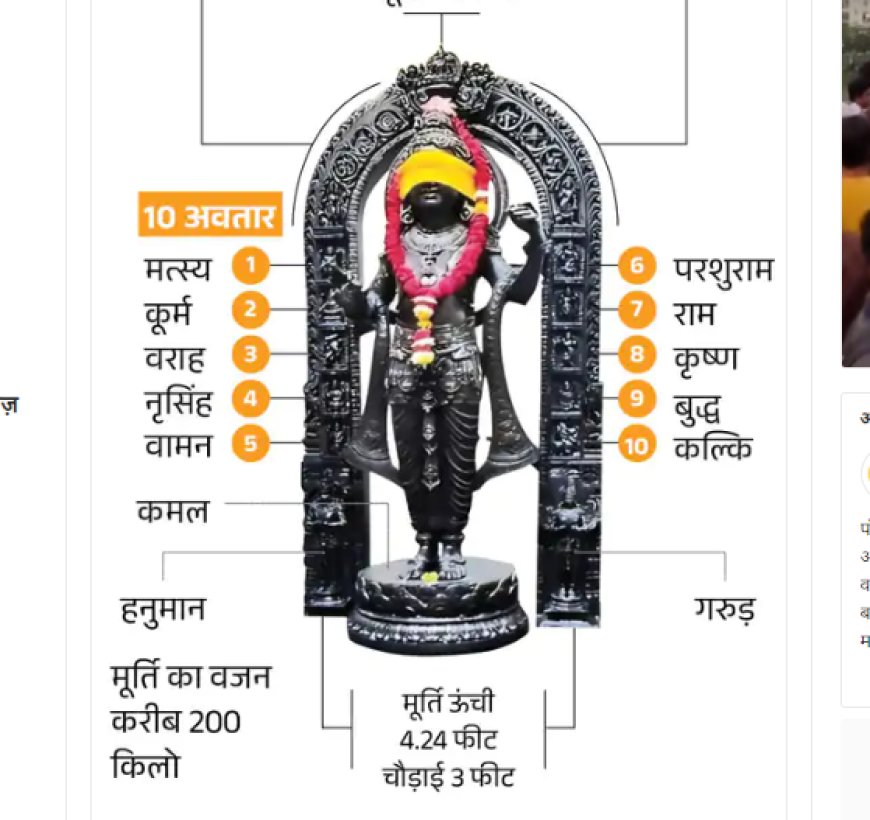 रामलला की मूर्ति में विष्णु के 10 अवतार; दिल्ली में रोज 2 घंटे फ्लाइट बैन; चांद पर उतरा जापान का मून मिशन