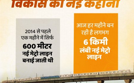 नए भारत का विकासवादी चरित्र