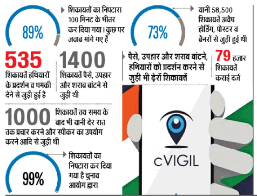 चुनाव में गड़बड़ी करने वालों को जनता सिखा रही सबक