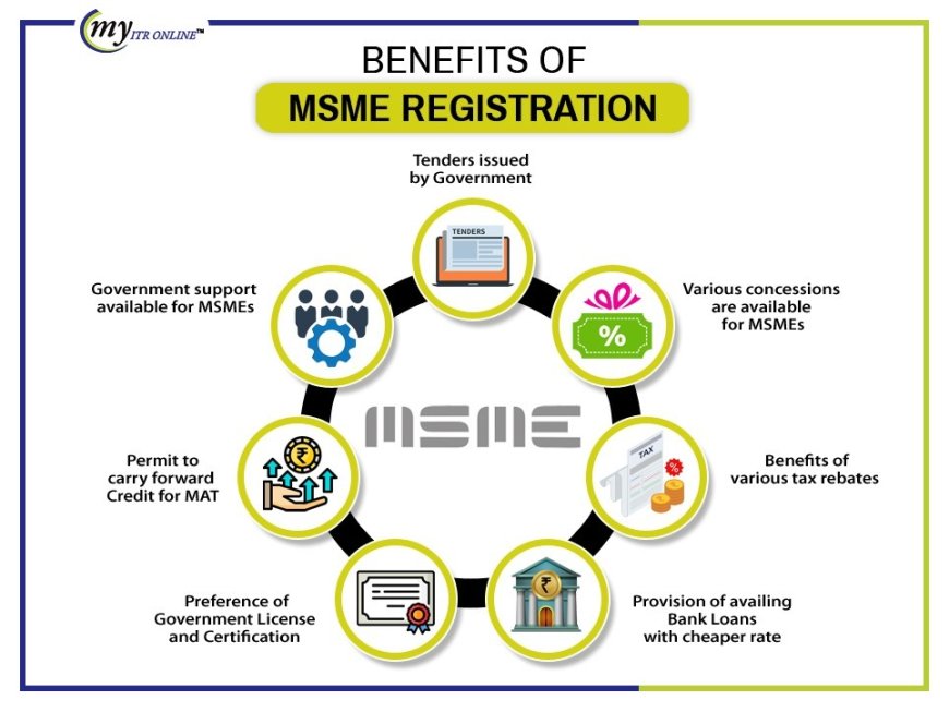 एमएसएमई पंजीकरण MSME REGISTRATION