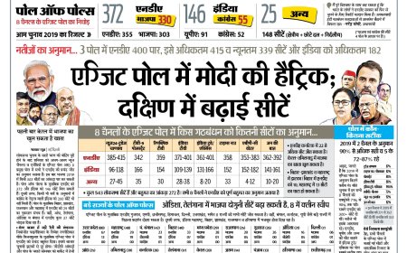 Exit poll : कितना सही और कितना गलत