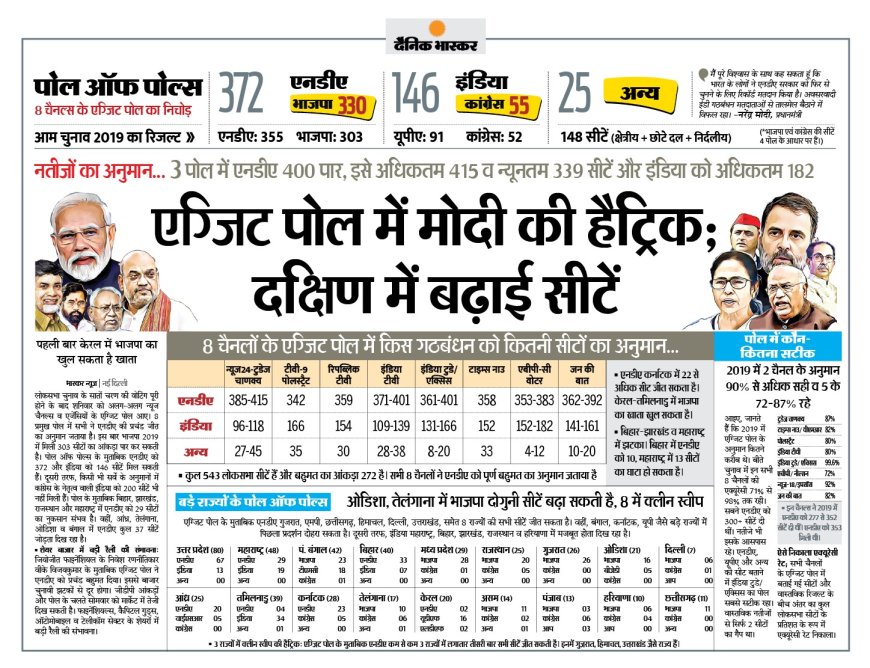 Exit poll : कितना सही और कितना गलत