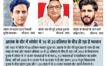 छोटा पाकिस्तान' की छवि से मुक्त होना चाहता है सेब का कटोरा सोपोर
