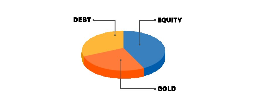 How Bajaj Finserv Multi Asset Allocation Fund helps you balance risk and reward