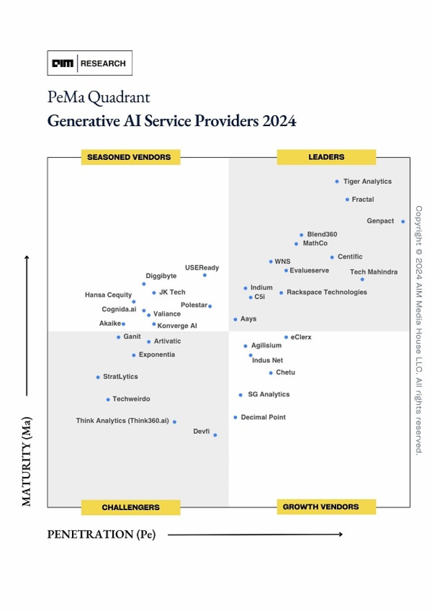 Think360.ai Recognized Among Top GenAI Service Providers