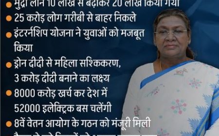 संसद का बजट सत्र 2025: राष्ट्रपति द्रौपदी मुर्मू ने मोदी सरकार की उपलब्धियों का किया वर्णन