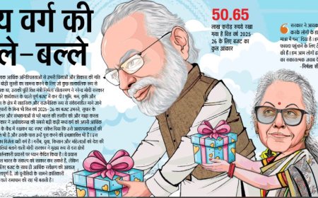 बजट 2025-26 मध्य वर्ग की बल्ले-बल्ले, टैक्स में राहत और विकास को बढ़ावा