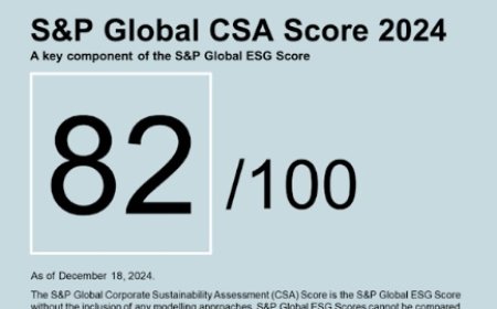 Aditya Birla Fashion and Retail Ranked India's Most Sustainable Retail Company