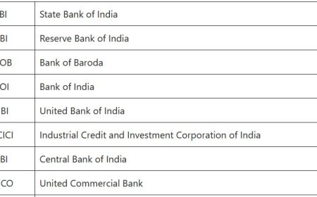 48 Most Important full forms General Knowledge
