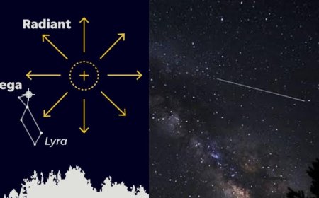 आज रात आसमान में टूटते तारों की होगी बारिश, जानिए कब और कैसे देखें लिरिड मेटियर शॉवर