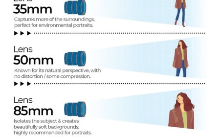 फोकल लेंथ पोर्ट्रेट फोटोग्राफी को कैसे प्रभावित करती है