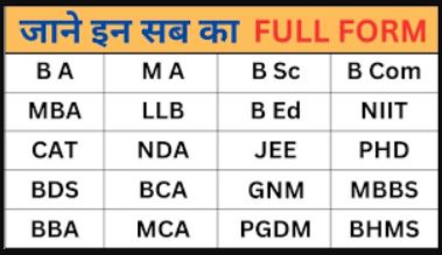 23 Most Important Full Forms Related to Education शिक्षा से जुड़े 23 सबसे महत्वपूर्ण पूर्ण रूप Full Forms