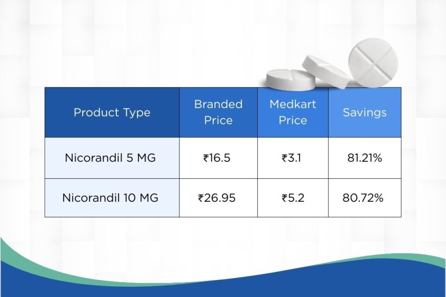 Medkart Introduces India's First Room-Temperature Stable Nicorandil Tablets, Enhancing Accessibility to Cardiac Care