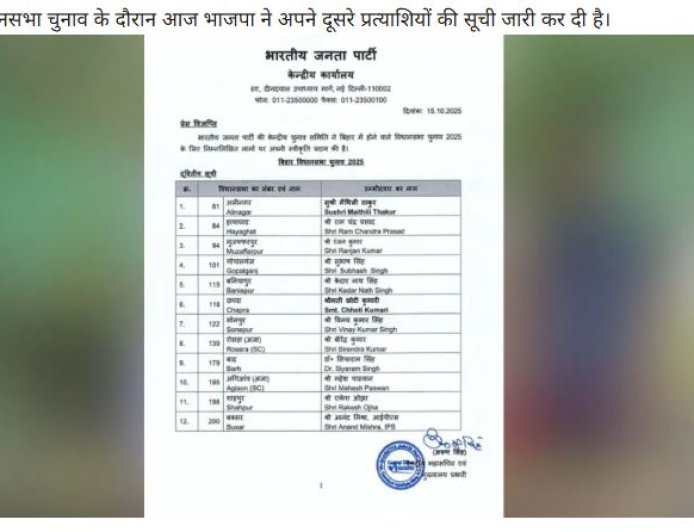 Bihar Election 2025 LIVE: भाजपा की दूसरी सूची जारी, अलीनगर से मैथिली ठाकुर को मिला मौका – तेजस्वी यादव ने दाखिल किया नामांकन